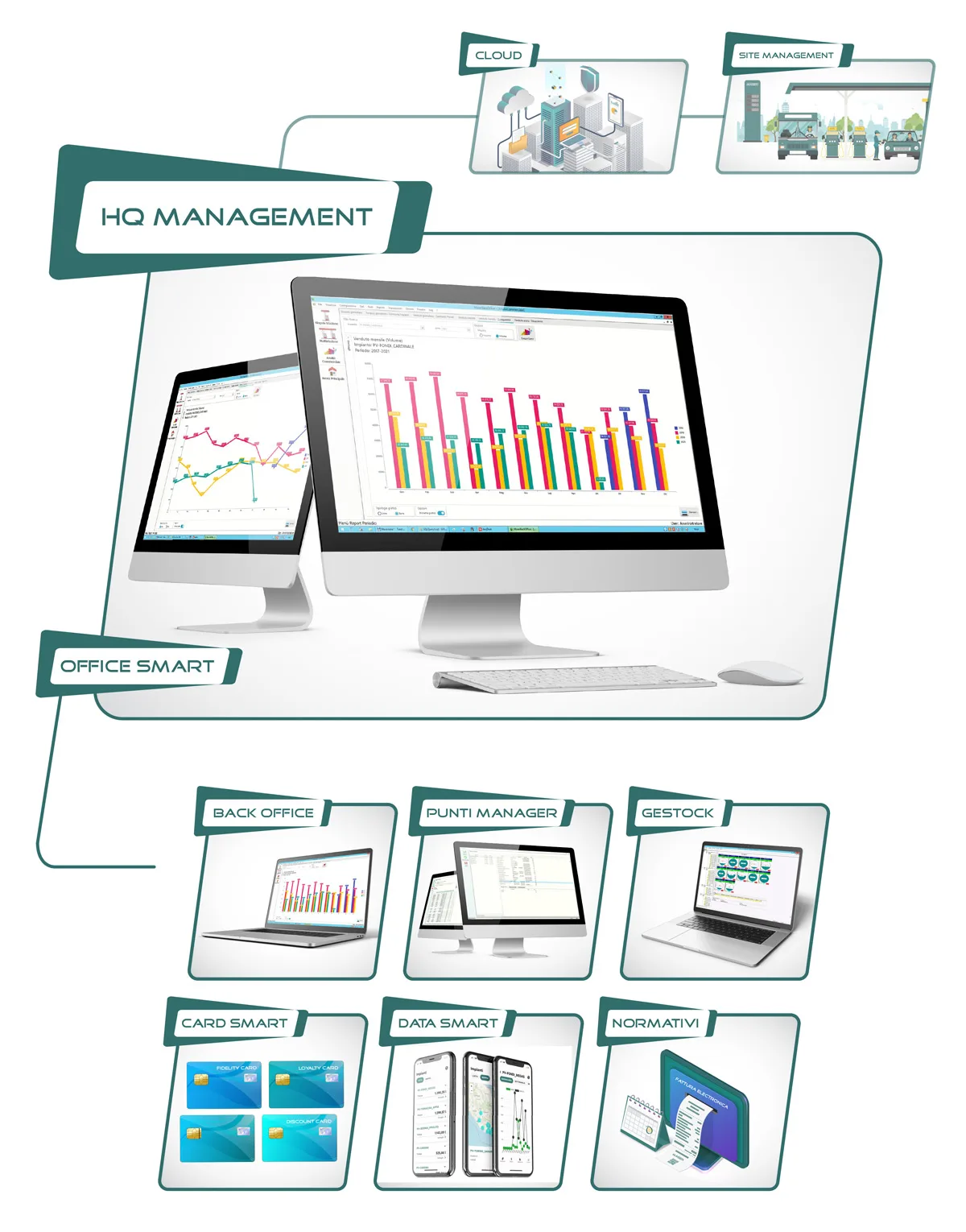 Maser OfficeSmart 4.0 head-office network management software on desktop and mobile screens