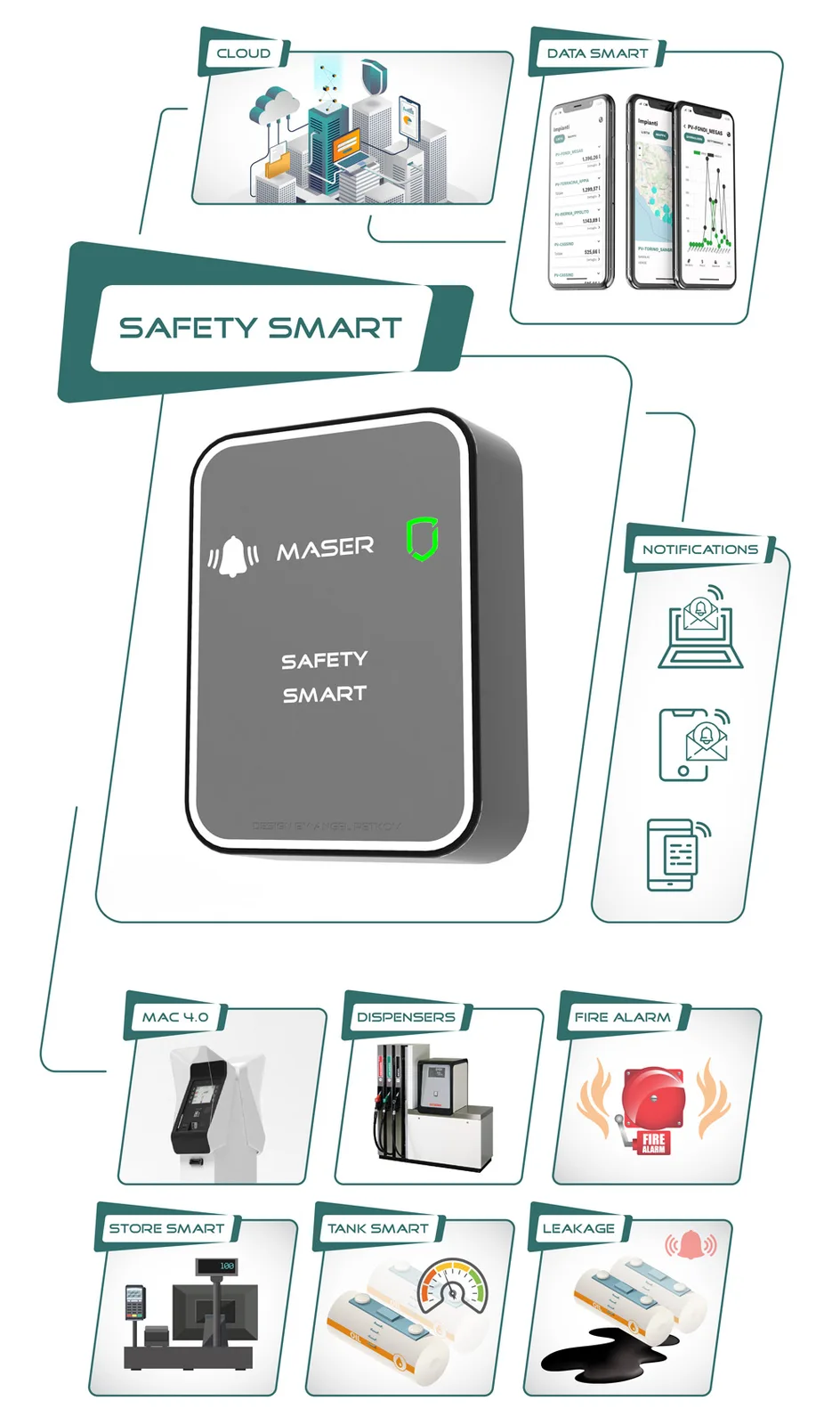 Maser SafetySmart forecourt alarm and alert unit connected to station equipment
