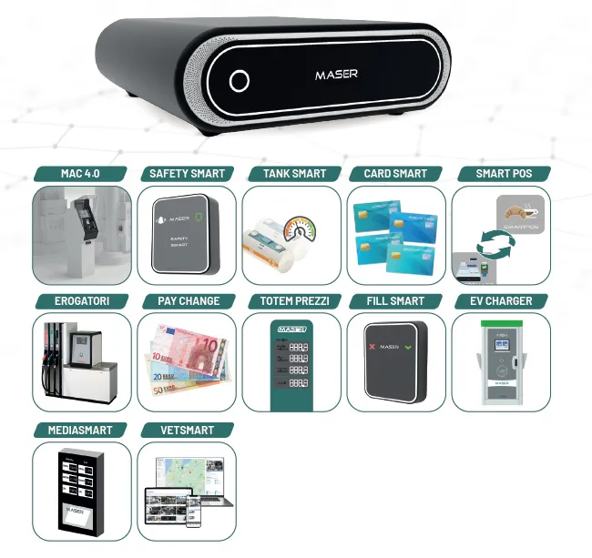Maser StoreSmart 4.0 station management system linking payment terminals, tank gauges, price totems and the shop POS
